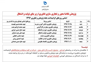 اسامی روزهای گرامیداشت هفته پژوهش و فناوری 1396