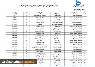 گزارش بازدید های علمی شش ماهه نخست سال 1397 آموزشکده های شهر همدان  8