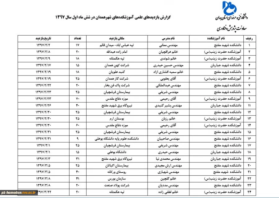 گزارش بازدید های علمی شش ماهه نخست سال 1397 آموزشکده های شهر همدان  8