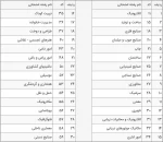 اطلاعیه سازمان سنجش آموزش کشور در باره فرصت مجدد ثبت نام و انتخاب رشته 3