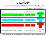 اطلاعیه زمانبندی انتخاب واحد نیمسال اول 99-98 2