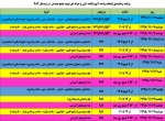 جدول زمانبندی انتخاب واحد ترم 982 5