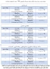 جدول زمان بندی انتخاب واحد نیمسال 991 7