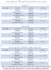 جدول زمانبدی تمدید انتخاب واحد برای دانشجویان جامانده1