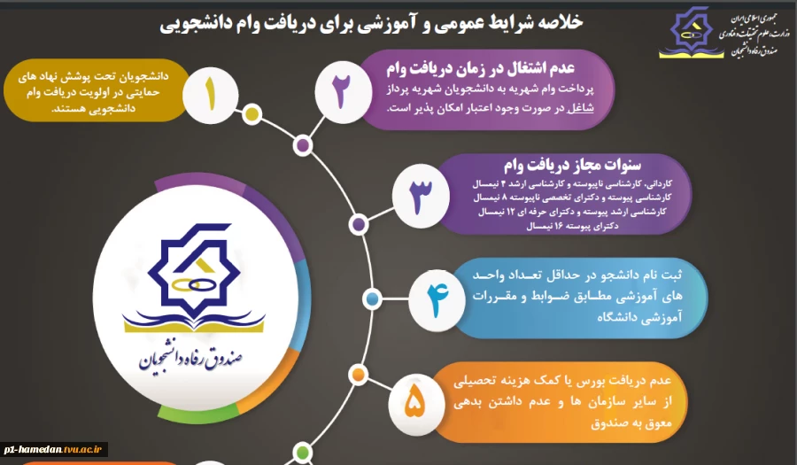 شرایط عمومی برای دریافت وام دانشجویی 2