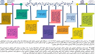 شرایط ضامنین برای دریافت وام دانشجویی