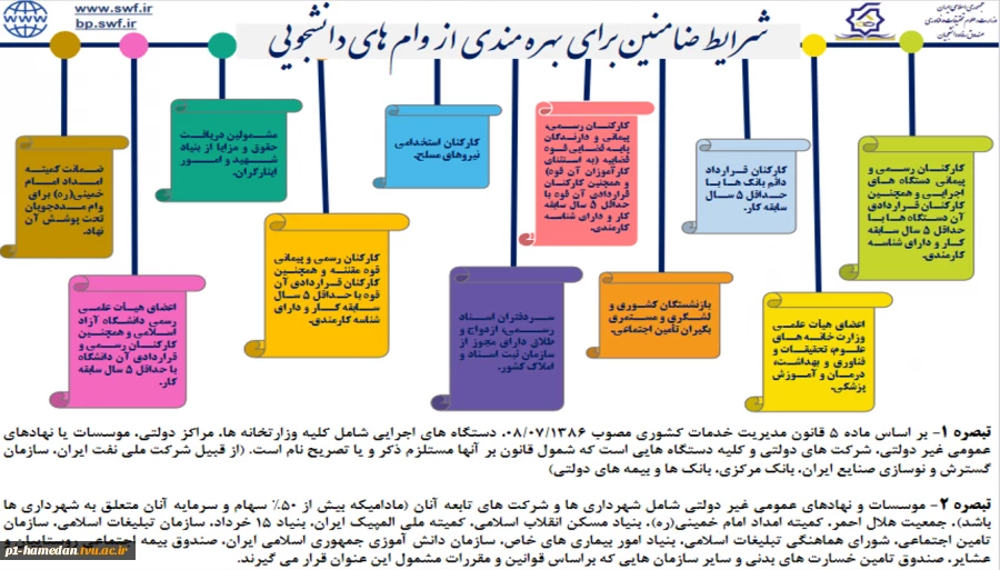 شرایط ضامنین برای دریافت وام دانشجویی 3