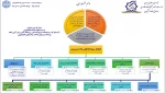 وام ضروری
فرم وام ضروری-رویداد موارد خاص 3