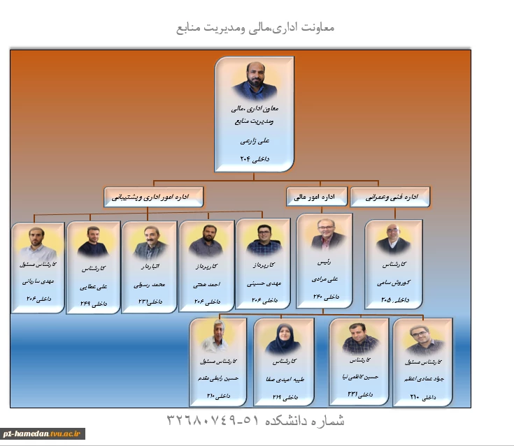 چارت سازمانی