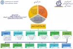 وام ضروری
فرم وام ضروری-رویداد موارد خاص 2