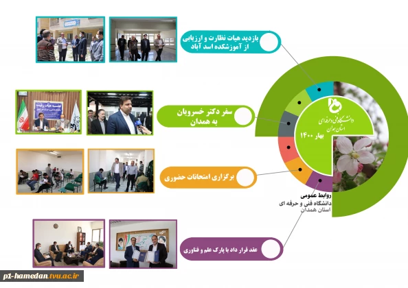 اینفوگرافی گزارش عملکرد دانشگاه فنی وحرفه ای  استان همدان 1400