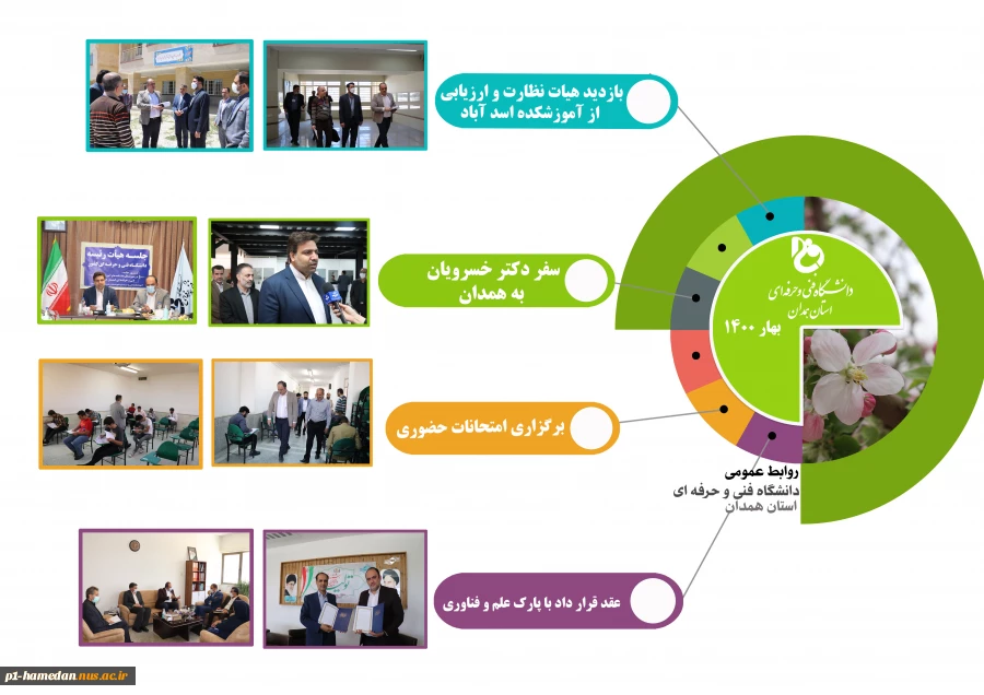 اینفوگرافی گزارش عملکرد دانشگاه فنی وحرفه ای استان همدان بهار 1400