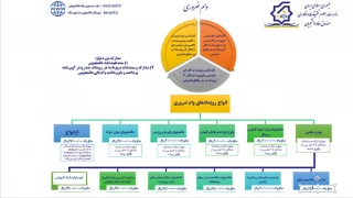 وام ضروری
فرم وام ضروری-رویداد موارد خاص