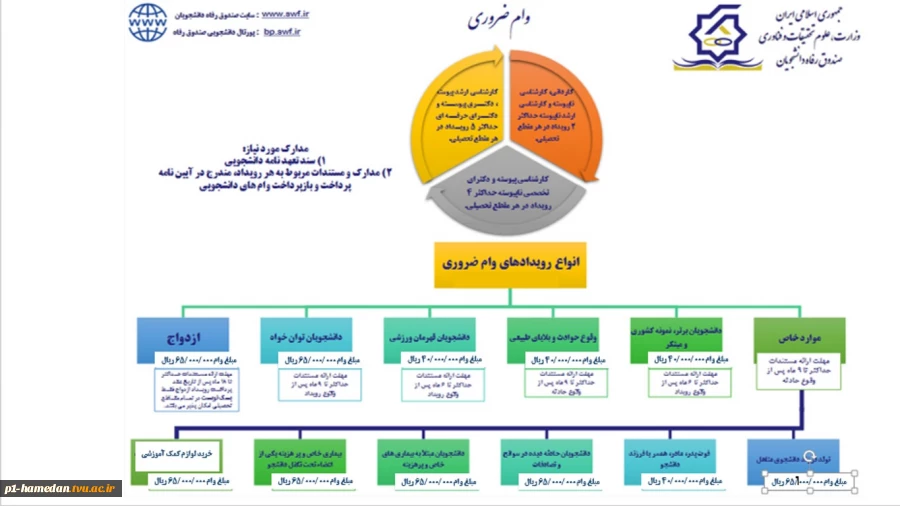 وام ضروری
فرم وام ضروری-رویداد موارد خاص 2