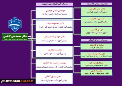 چارت سازمانی