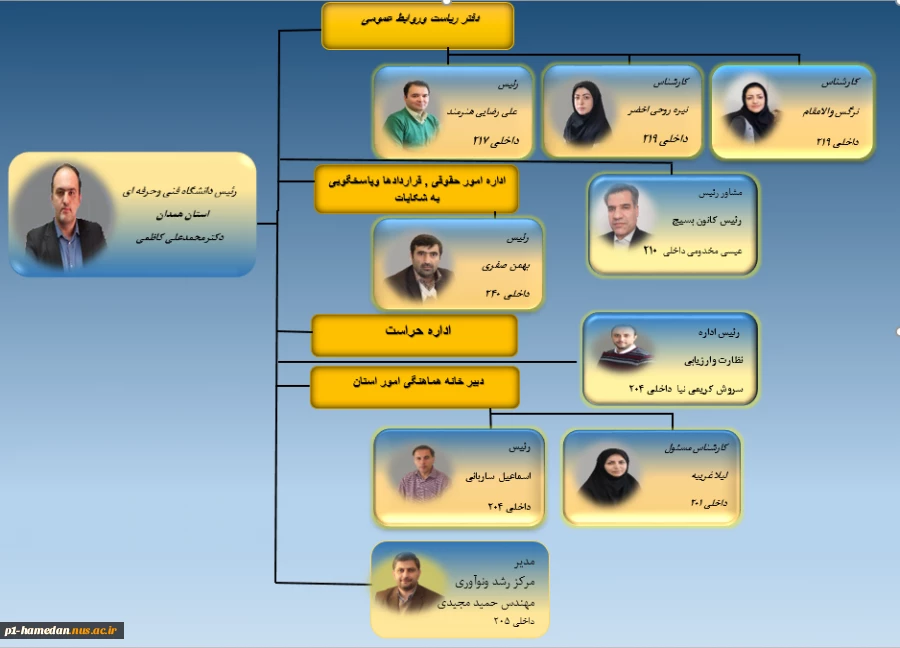 چارت سازمانی ریاست