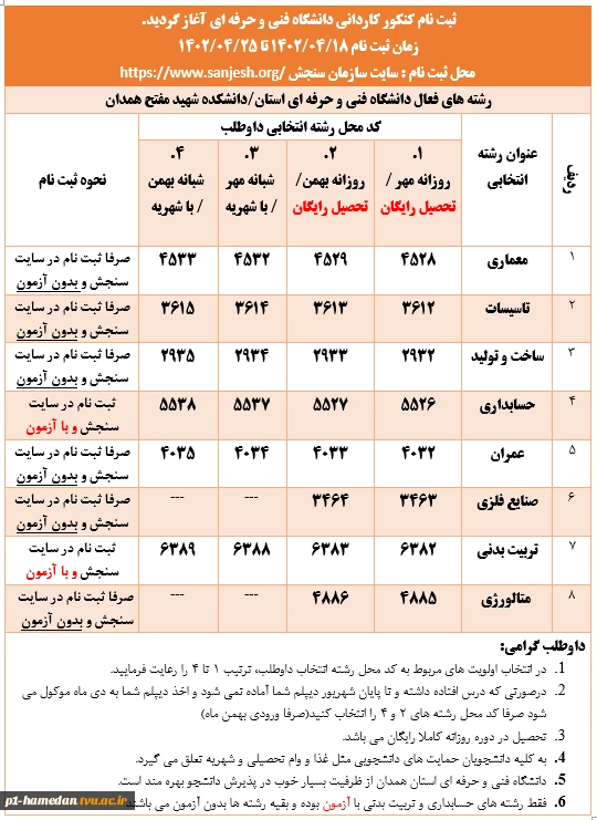 بنر رشته های مفتح