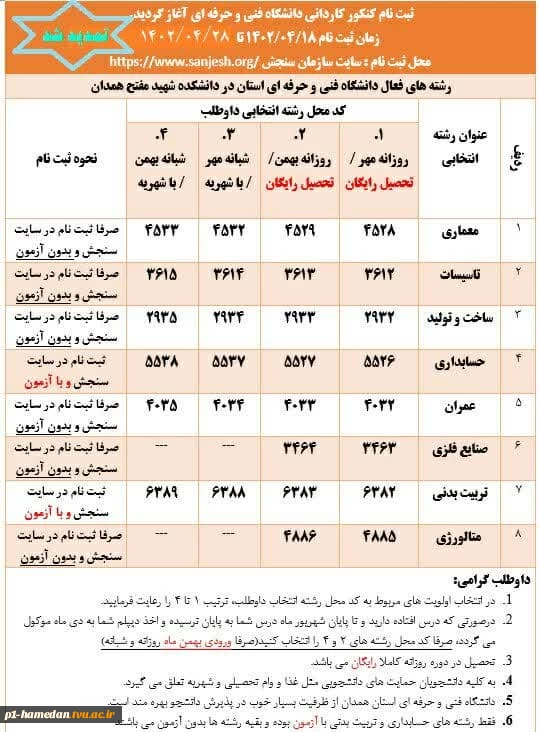 ثبت نام کاردانی بنر