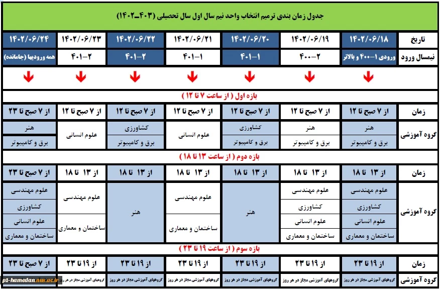 ترمیم انتخاب واحد