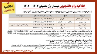 اطلاعیه وام دانشجویی 1402