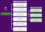 چارت سازمانی دانشگاه 2