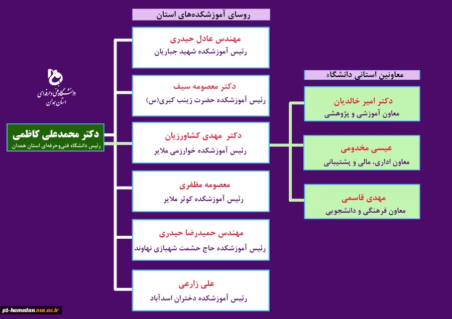 چارت سازمانی دانشگاه 2