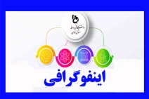 اینفوگرافی