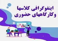 اینفوگرافی حضوری شدن کلاسها